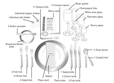 The formal place setting with cutlery, numbered in order of use.
