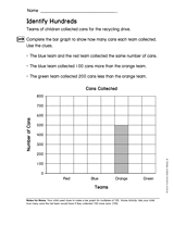 Identify Hundreds (Gr. 2)