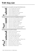 TI-81 Key List