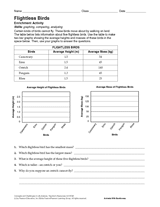 Activity: Flightless Birds