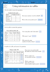 Using Information in Tables
