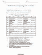 Mathematics: Interpreting Data in a Table