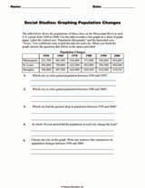 Social Studies: Graphing Population Changes