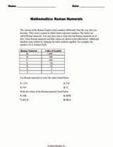 Mathematics: Roman Numerals